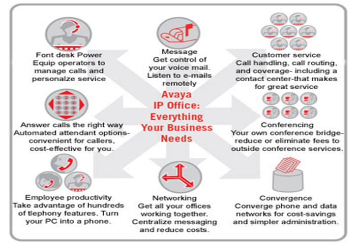 medium sized business solution